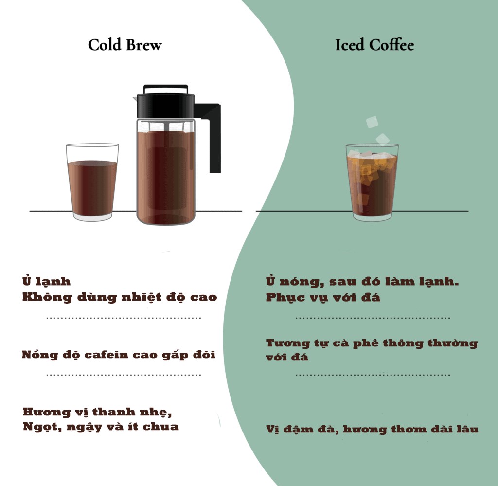 c-ph-cold-brew-v-c-ph-s-kh-c-bi-t-l-g-coffee-teavn