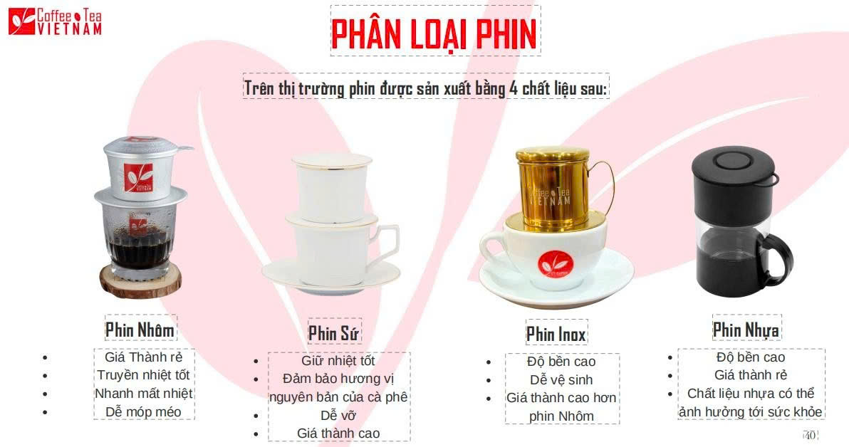 phân loại phin